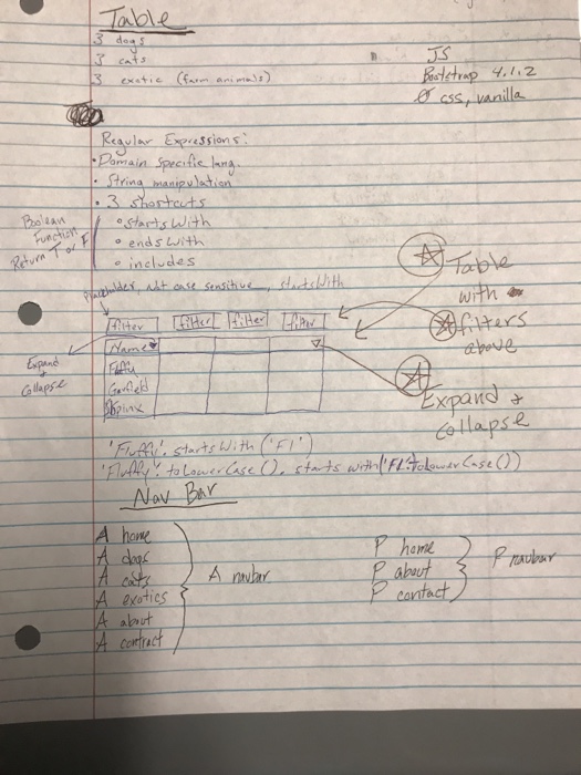 but vanilla CSS) 3. json same html dynamically generated from hardcoded json