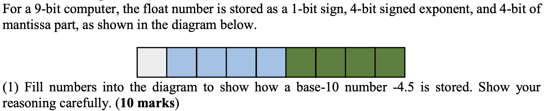  For a 9-bit computer, the float number is stored as a