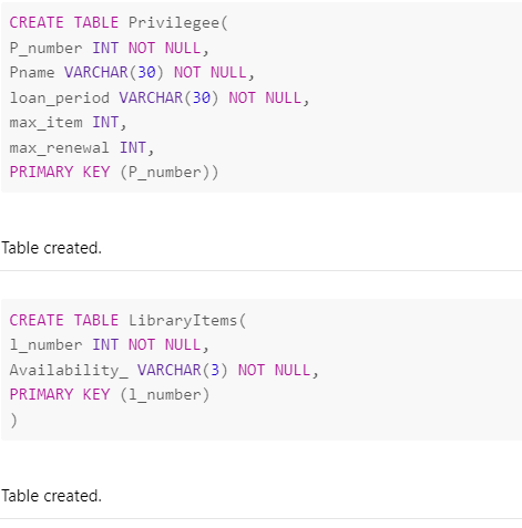 INSERT THE VALUES IN THESE TABLES CREATE TABLE Privilegee( P_number INT NOT