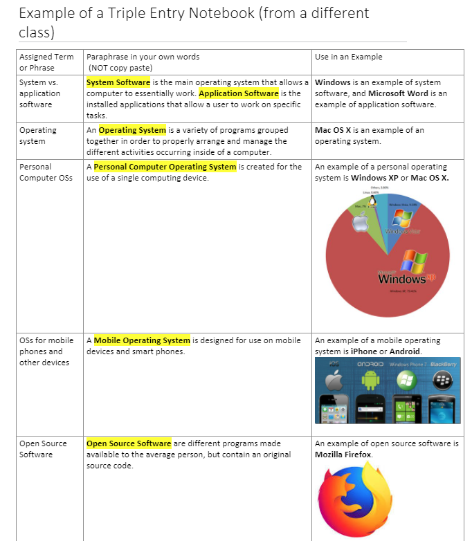 Design Concepts Part 2 Assigned Term or Phrase Paraphrase in your own