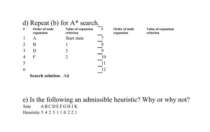 search problem, suppose that we have selected a heuristic given by the