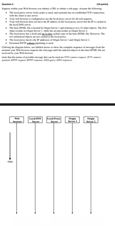  Question. 5 Suppose within your Web browser you submit a URL