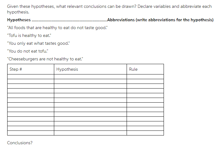 Given these hypotheses, what relevant conclusions can be drawn? Declare variables
