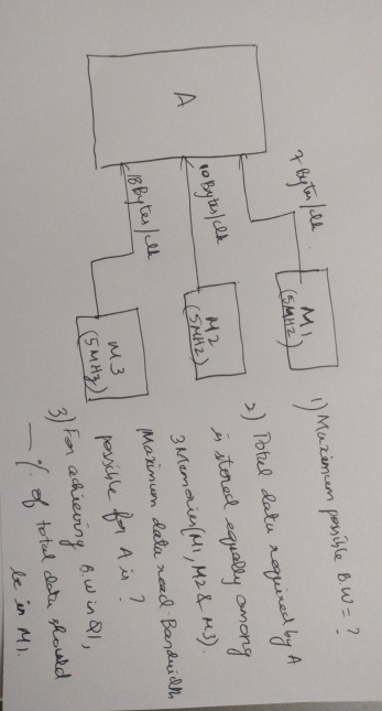  Maximum possible Bandwidth=? and for achieving B.W in the above, how