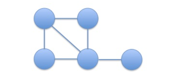  Match each Boolean formula on the left with its logically equivalent