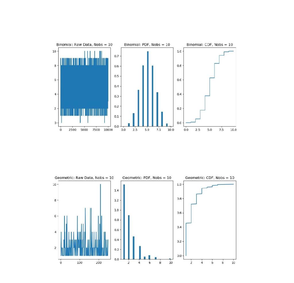 your lab #4 to do the following: . Use sublots to put