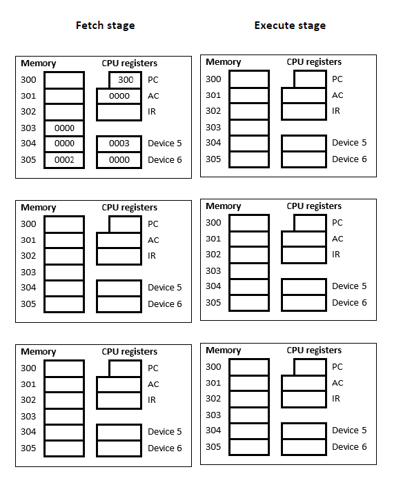  Lab Description - Part I Consider the hypothetical processor with instruction