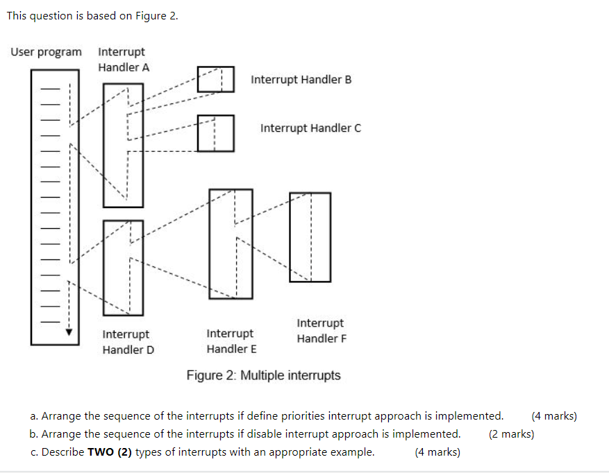 SUBJECT : COMPUTER ORGANIZATION & ARCHITECTURE This question is based on Figure