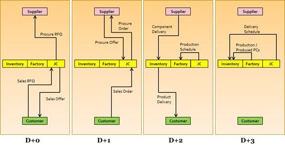  I need help developing a Entity Relationship Diagram ERD based on