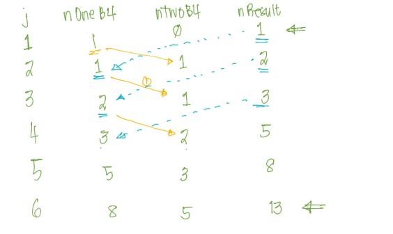 USING C LANGUAGE USE stdio.h only DO NOT USE arrays, structs, or