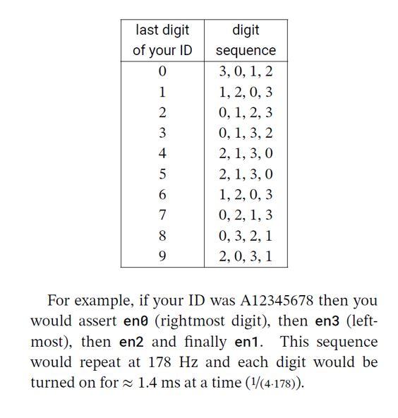 on a 4-digit-7- segment display: Design Ideas: Your system Verilog code will
