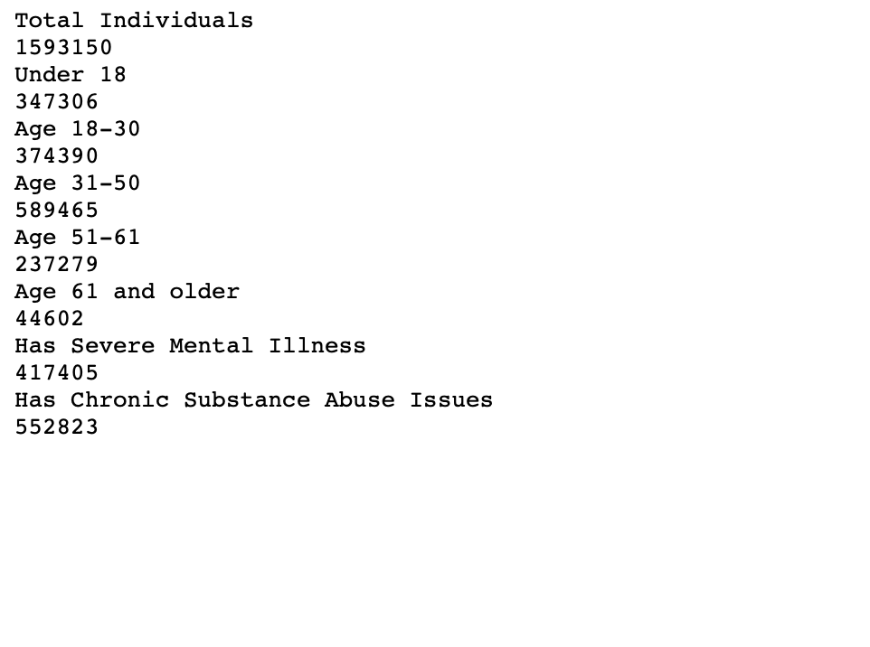 can you make a code of making a bar chart with