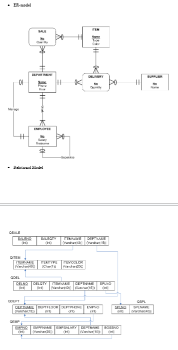  From the tables, help creat Tables and Insert Data using MySQL.