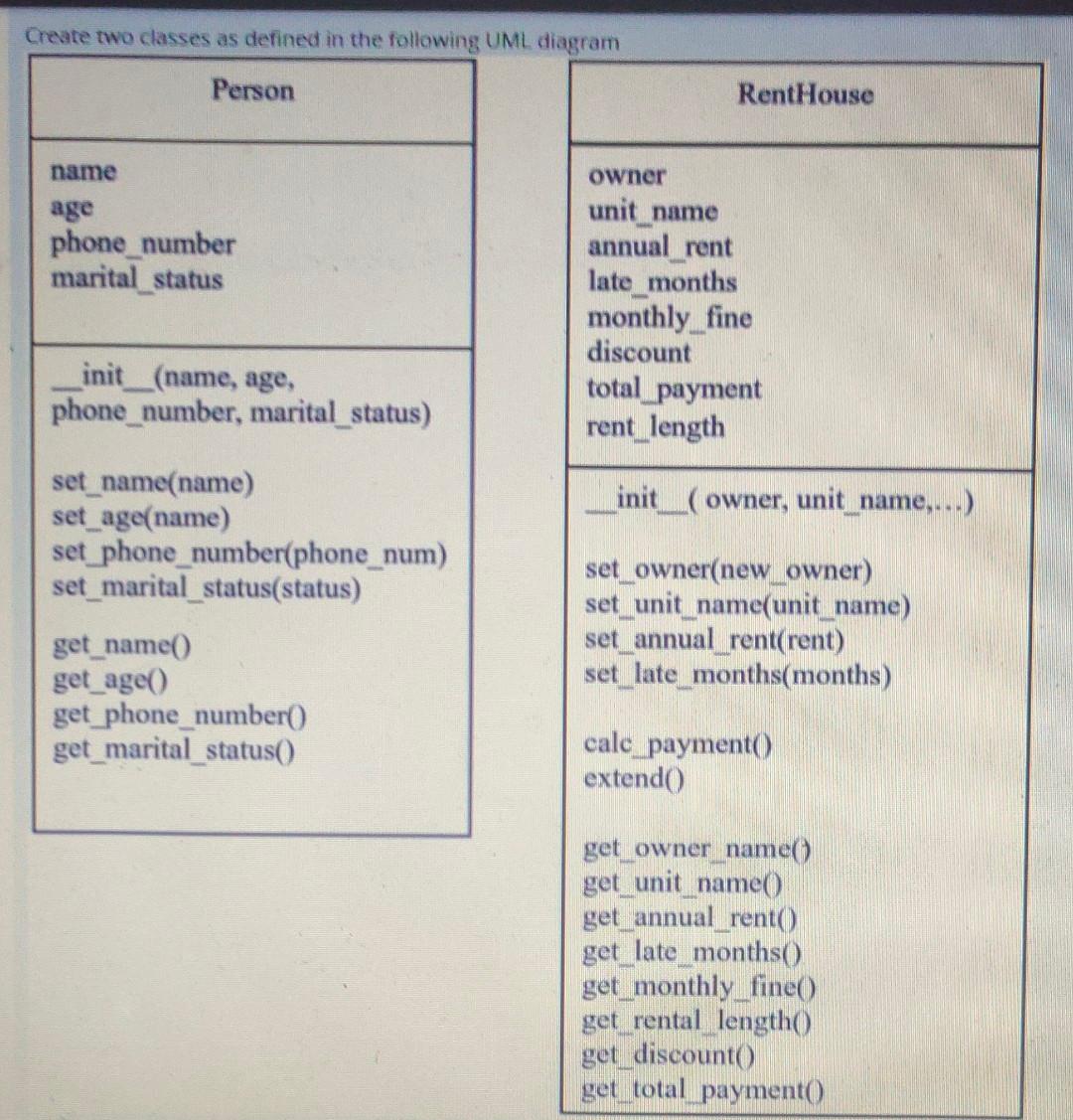 For RentHouse class, please note the following specifications: 1)owner attribute is