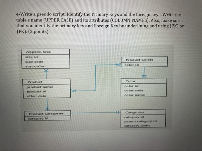 database 4-Write a pseudo script. Identify the Primary Keys and the foreign