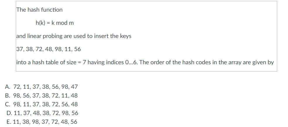 The hash function h(k) = k mod m and linear probing