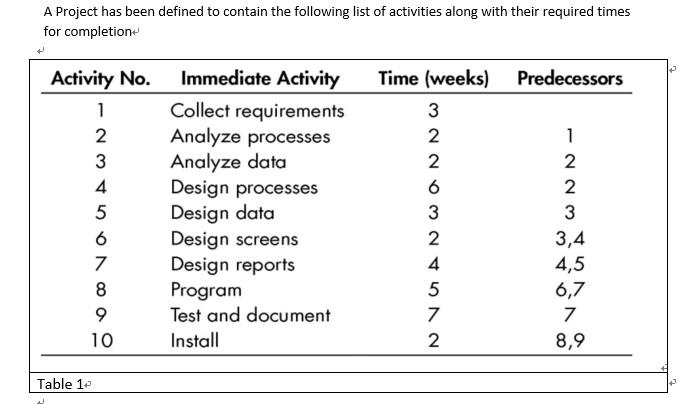 ple answer again A Project has been defined to contain the