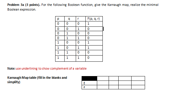  Problem 3a (3 points). For the following Boolean function, give the