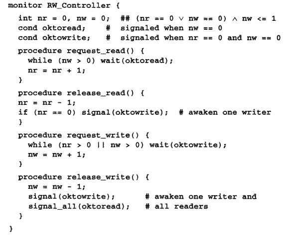 the monitor RW_Controller defined in Figure 5.5, Andrews' book, page 216, develop