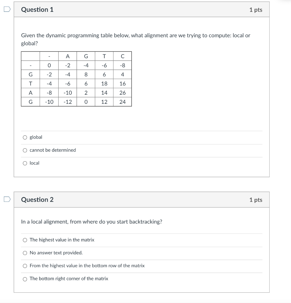 Question 1 1 pts Given the dynamic programming table below, what