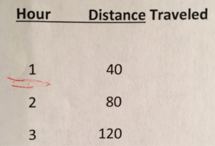 Need to create a flowchart for the following: A program asks for