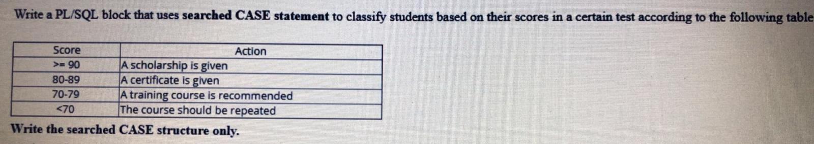  please solve it as fast as possible Write a PL/SQL block