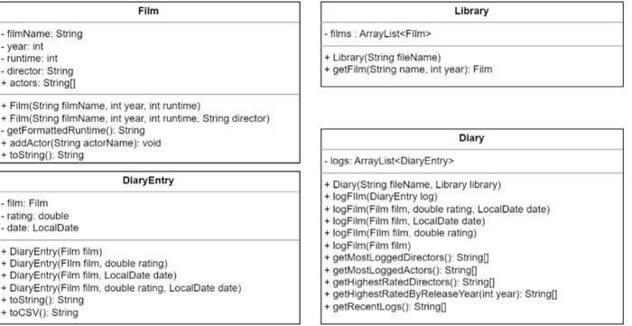 goal of Assignment 2 is to make a program that works as