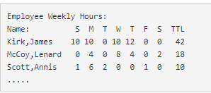 week. Then for each of the employees, a total of the hours