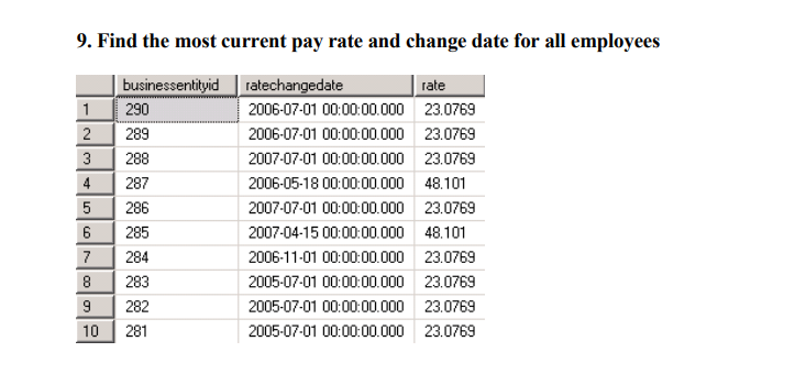 from the Adventure Works2008 database. These tables can be found on the