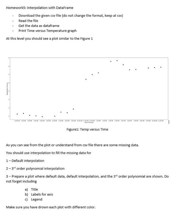  Homeworks: Interpolation with DataFrame Download the given csv file (do not
