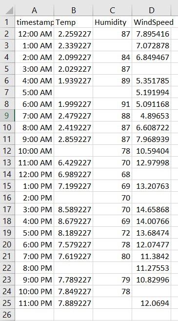 change the format, keep at csv) . Read the file . Get