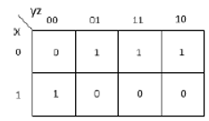  The simplified expression for the Boolean function defined by the following