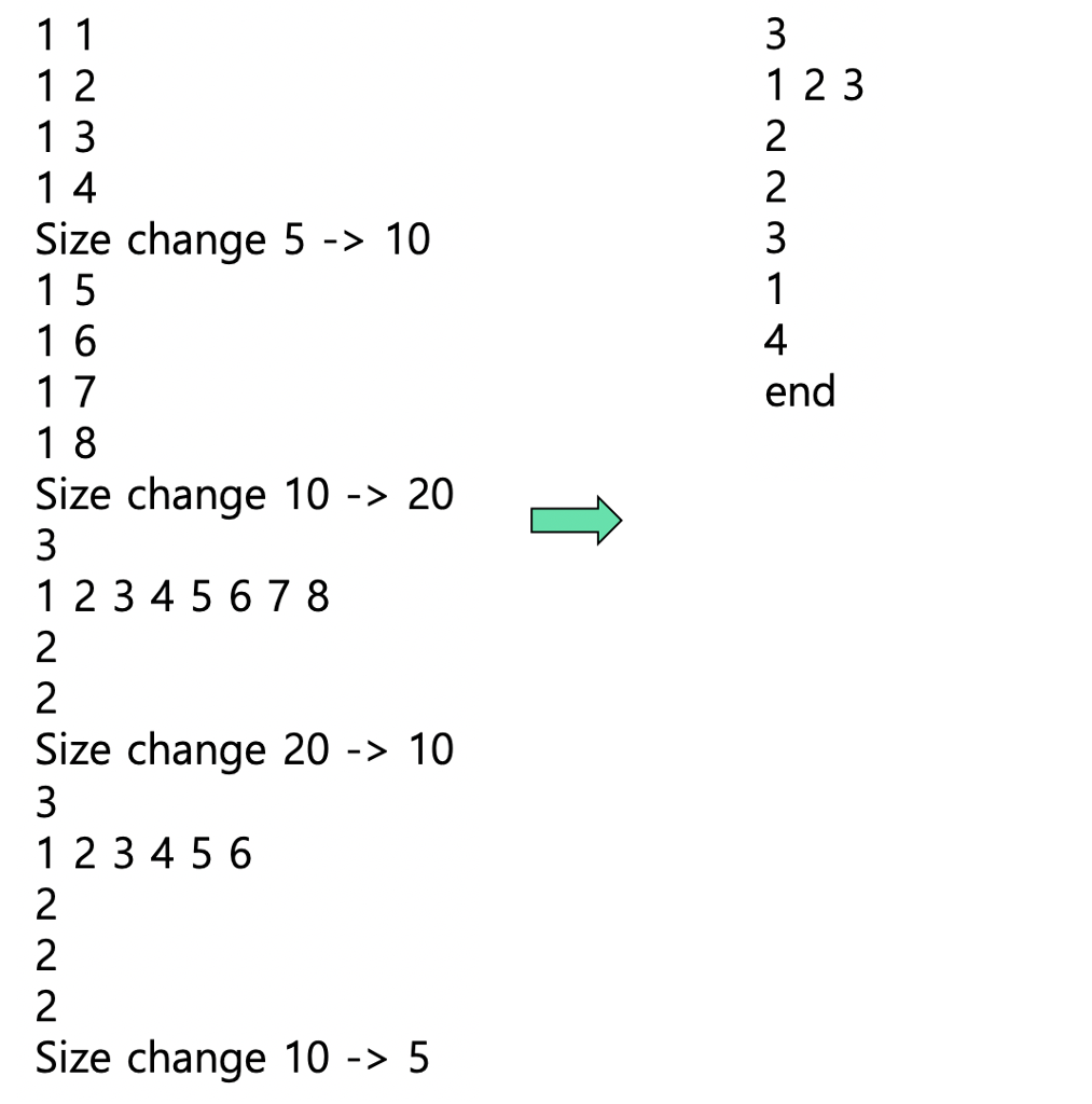 C Programming Write the following program Implement a program that inserts elements