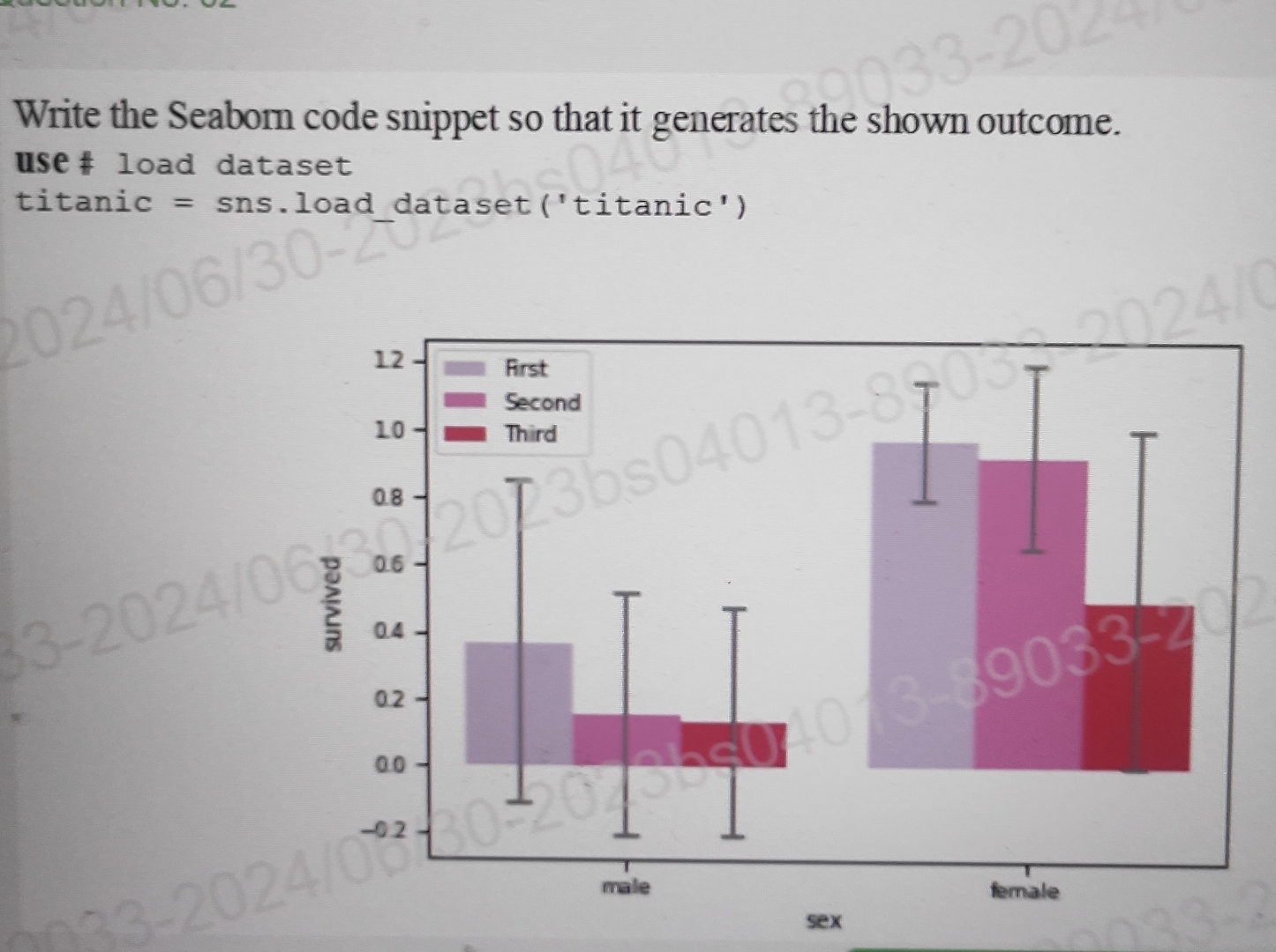  Write the Seaborn code snippet so that it generates the shown