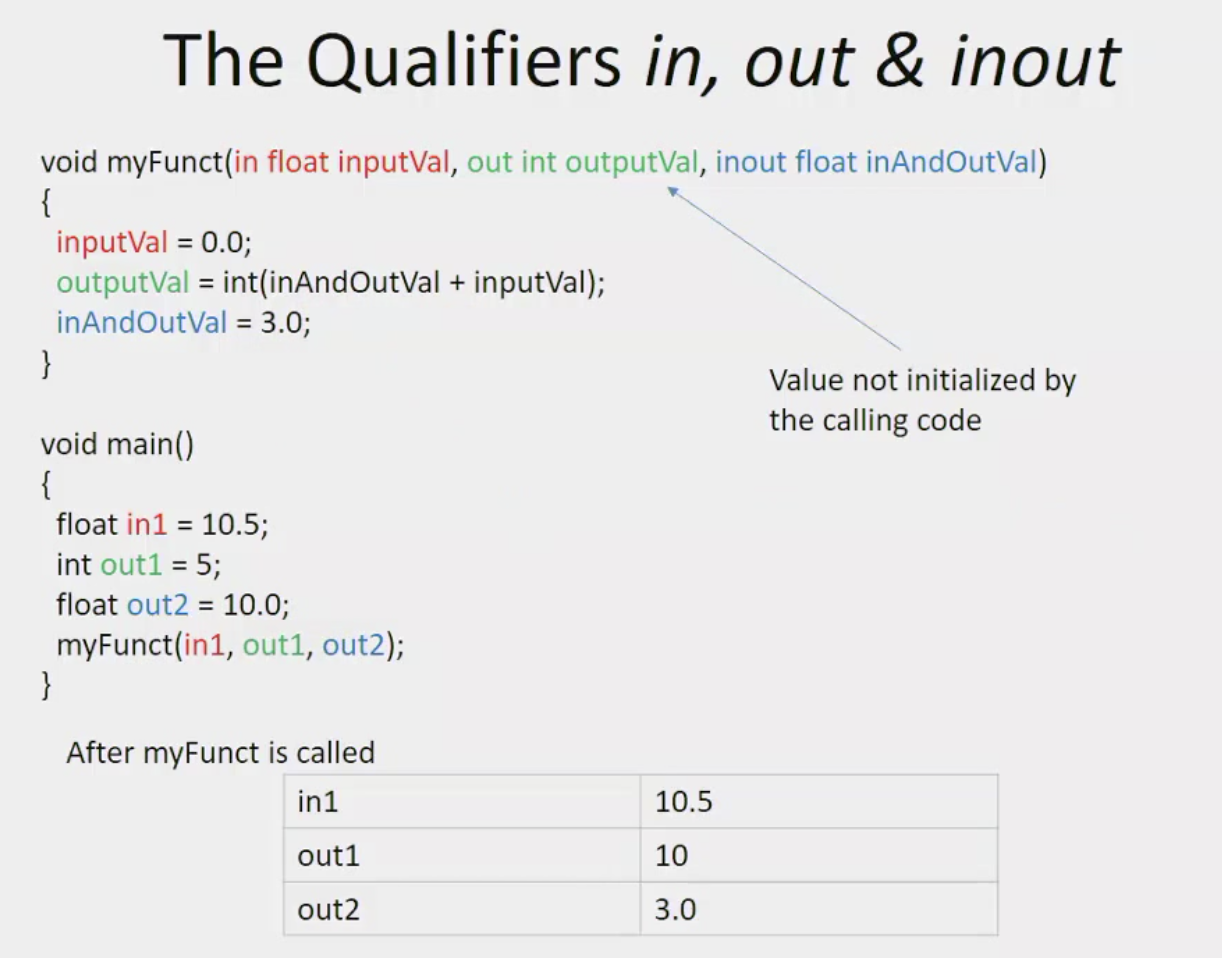 The Qualifiers in, out & inout void myFunct(in float inputVal, out