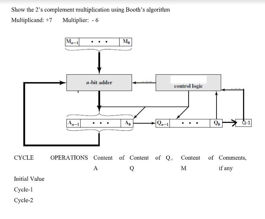 need urgent solve please Show the 2's complement multiplication using Booth's algorithm