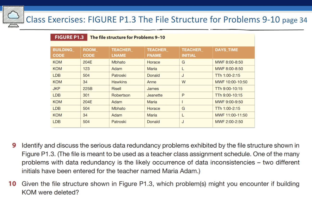  Class Exercises: FIGURE P1.3 The File Structure for Problems 9-10 page