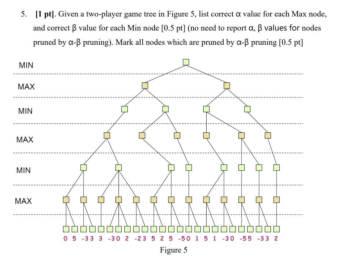  [1 pt]. Given a two-player game tree in Figure 5, list