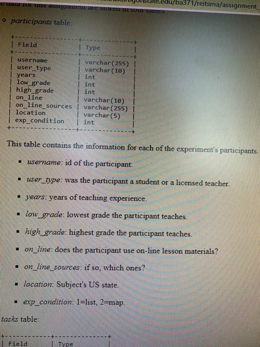 Answer the following questions with the SQL query that I need for