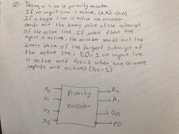  Design a 4 to 12 priority encoder. If no input line