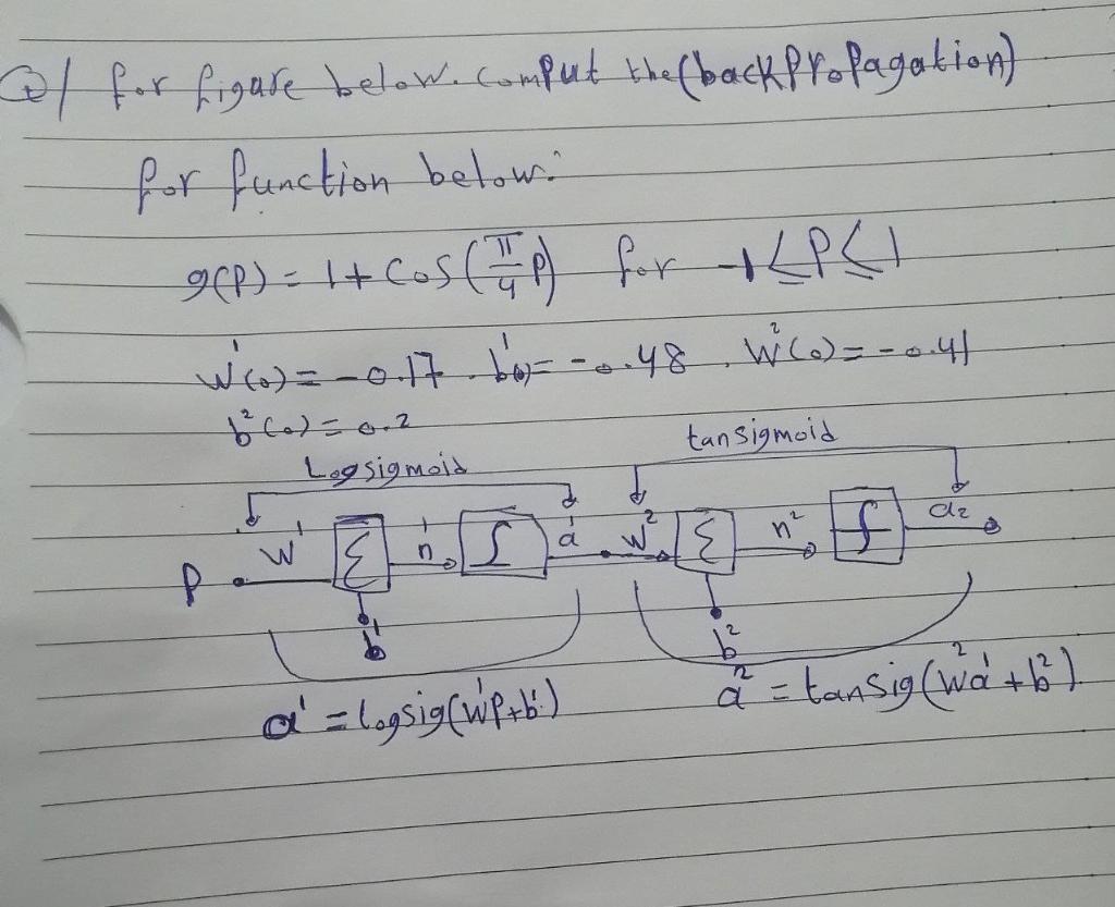 Neural network. al for figure below.comput the backProfagation) for function below: 9(P)