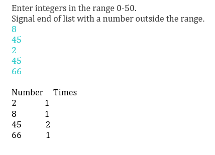 Create a new Java Project. Create a class named CountIntegers. The user