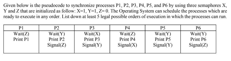  Given below is the pseudocode to synchronize processes P1, P2, P3,