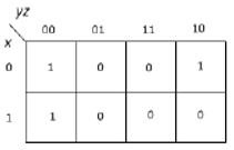  The simplified expression for the Boolean function defined by the following