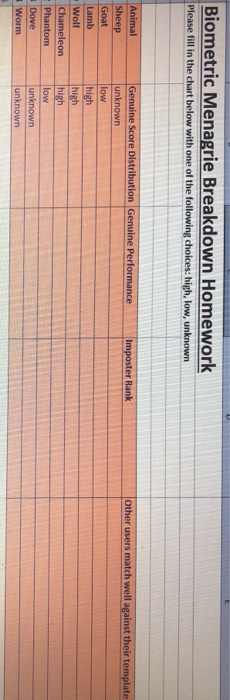  Please go through this website to solve this question: Https://www.computer.org/cms/ComputingNow/homepage/2010/0210/T_TP_BiometricMenagerie.pdf Biometric