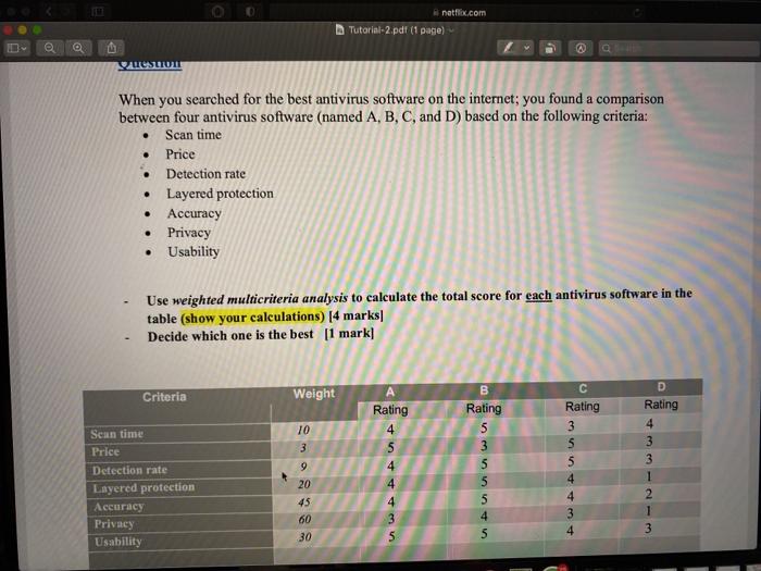  netflix.com Tutorial-2.pdf (1 page) O PALOSLU . When you searched for