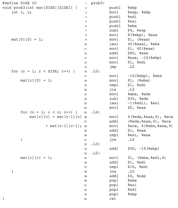 For Loop and Array: Because the compiler has optimized some of the