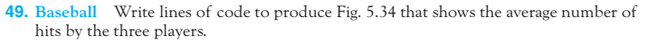 code. In Exercises 47 through 50, use the dictionary topHitters below. topHitters