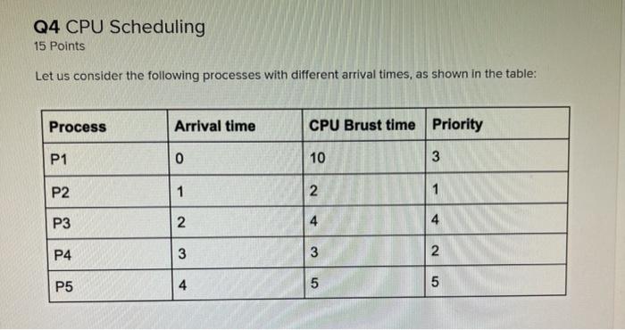 2- answer 3- answer yes here sorry! Q4.1 5 Points What is