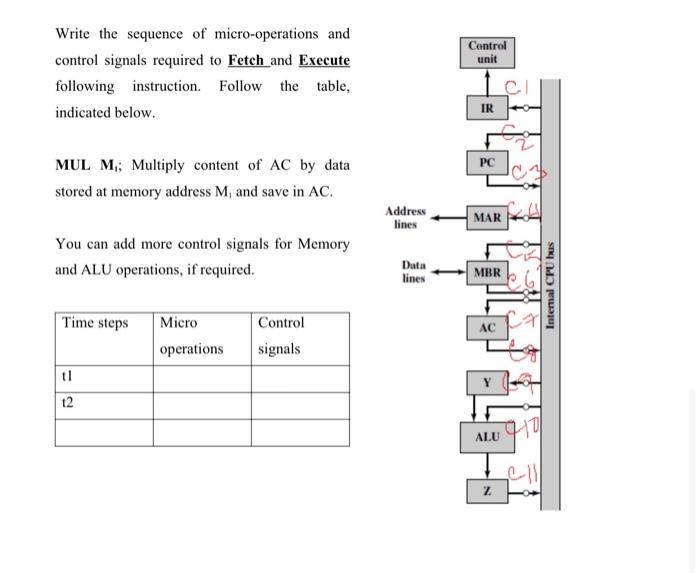  Control unit Write the sequence of micro-operations and control signals required